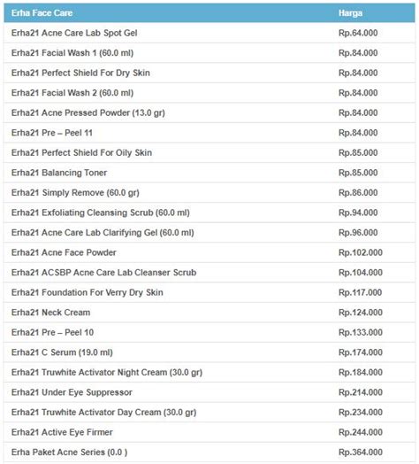 5 Biaya Perawatan Erha_cli yang Wajib Kamu Tahu Sebelum Menggunakannya, Mulai dari Rp 500 Ribu!