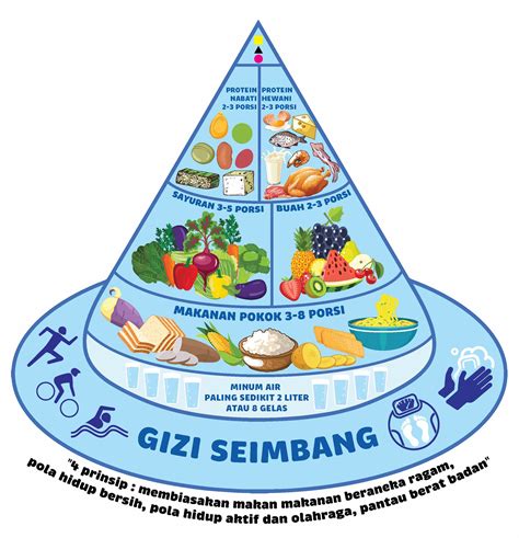 7 Kegiatan Sederhana yang Bisa Dilakukan Setiap Hari untuk Menjaga Kesehatan Tubuh Anda! 7 Kegiatan Sederhana yang Bisa Dilakukan Setiap Hari untuk Menjaga Kesehatan Tubuh Anda!